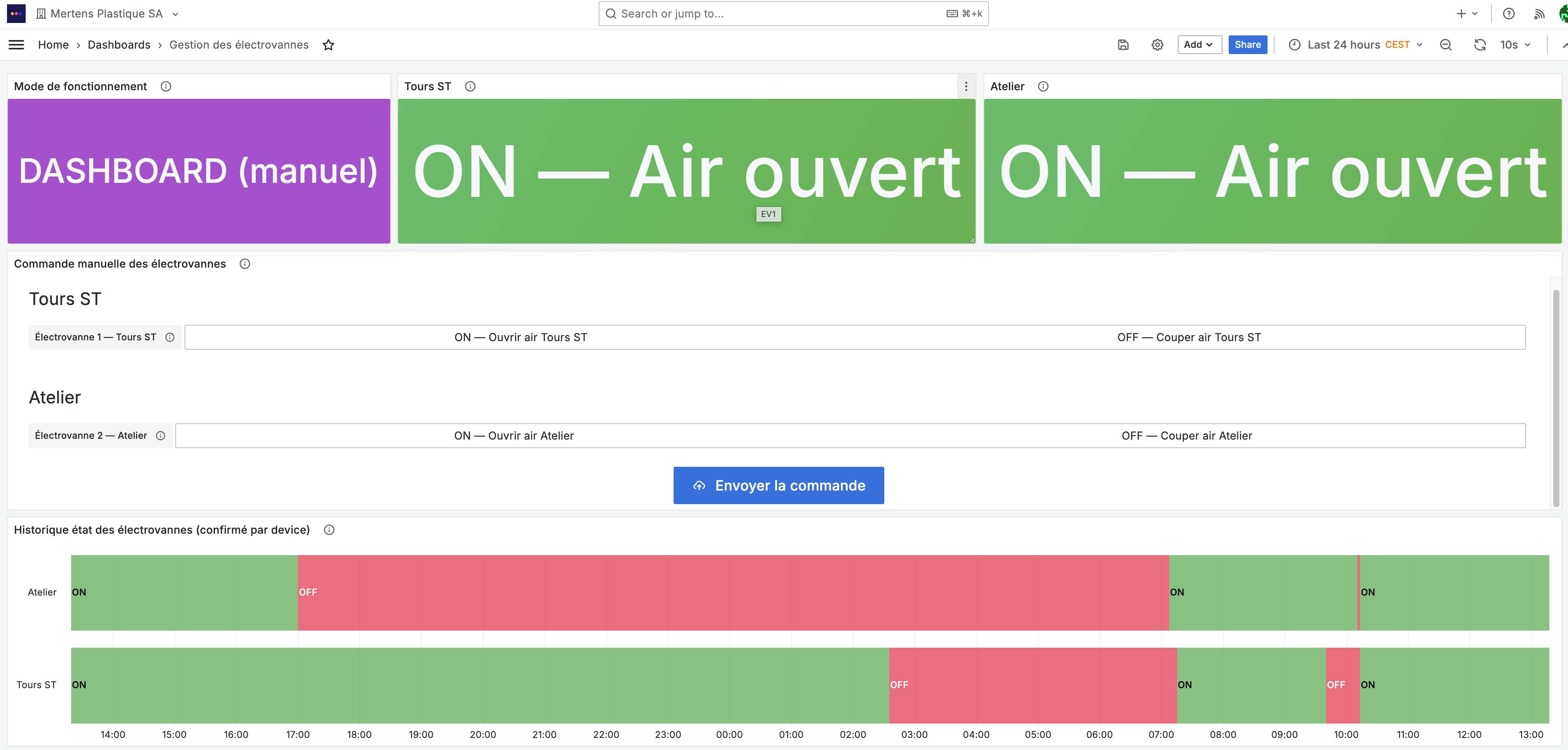 Dashboard Grafana — Gestion des électrovannes avec commande à distance